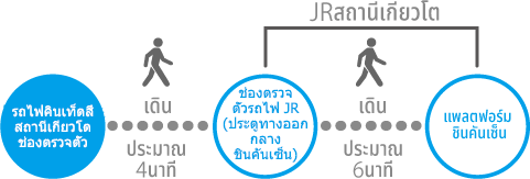 ????????????→JR????????????
