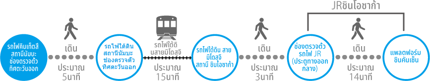????????????? ?????????????????→JR??????????