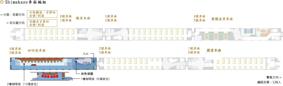 僅供參考
