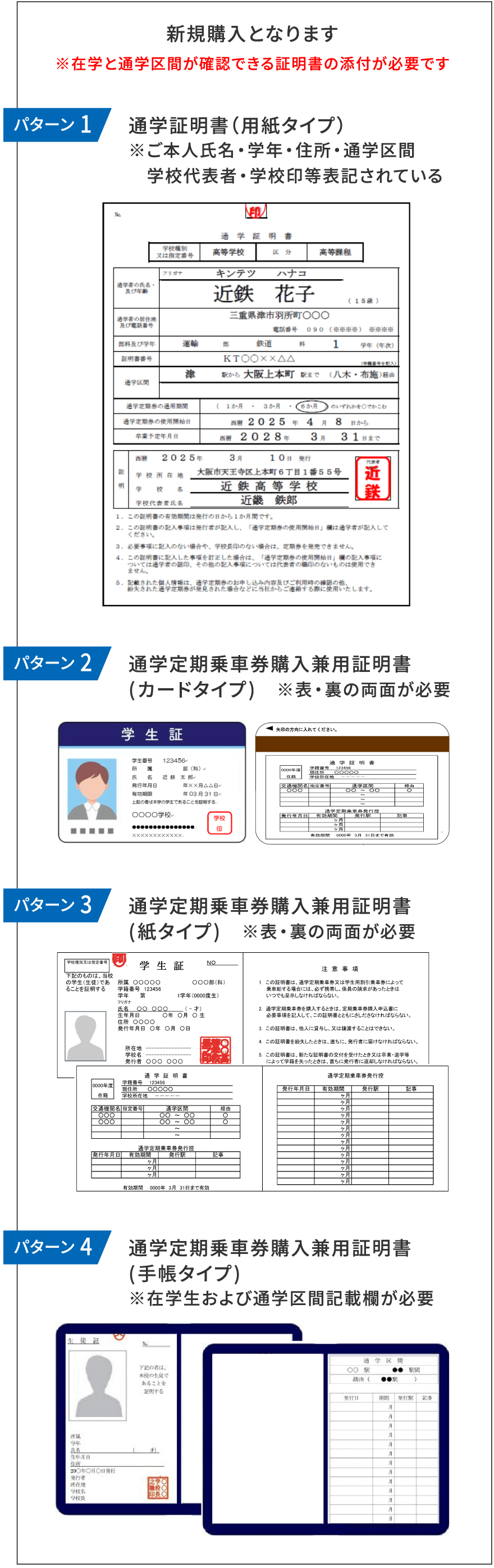 通學定期券の購入の手順表（通學定期券を持っていない場合）