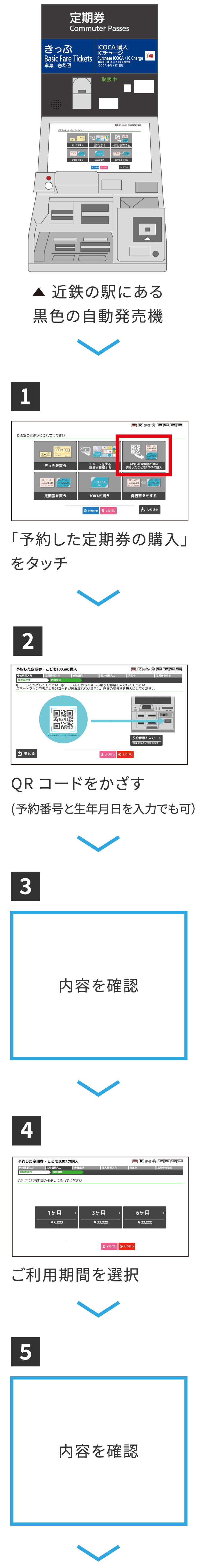 通勤定期券（新規）のご利用手順[購入]