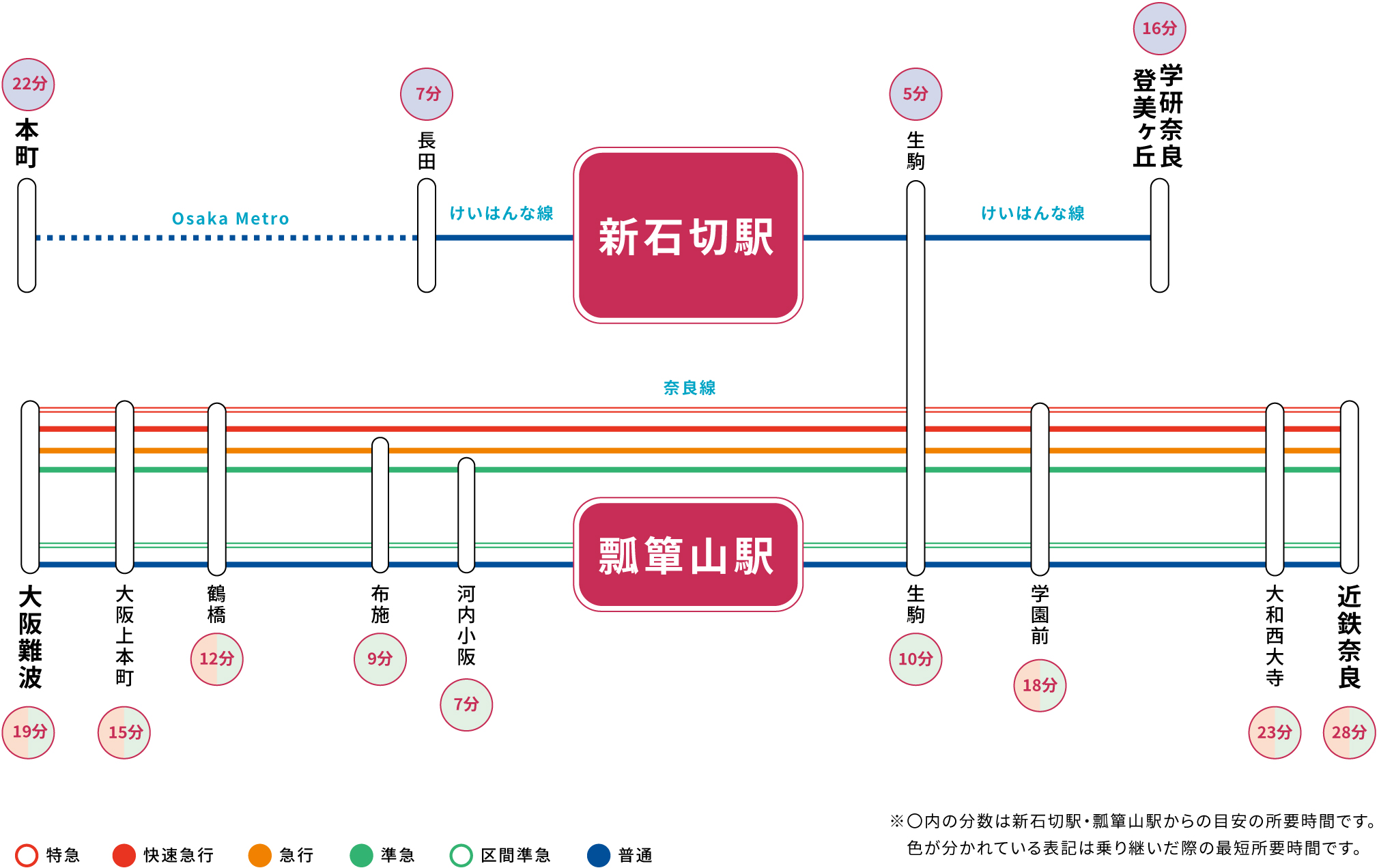 新石切駅?瓢簞山駅のアクセス情報