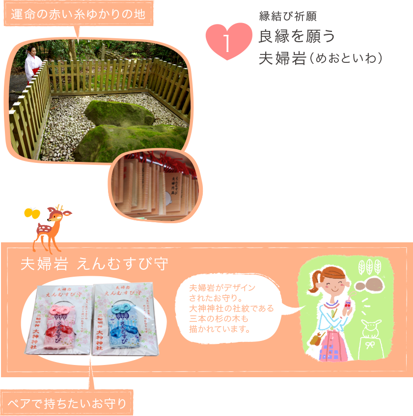 1.良縁を願う夫婦巖（めおといわ）