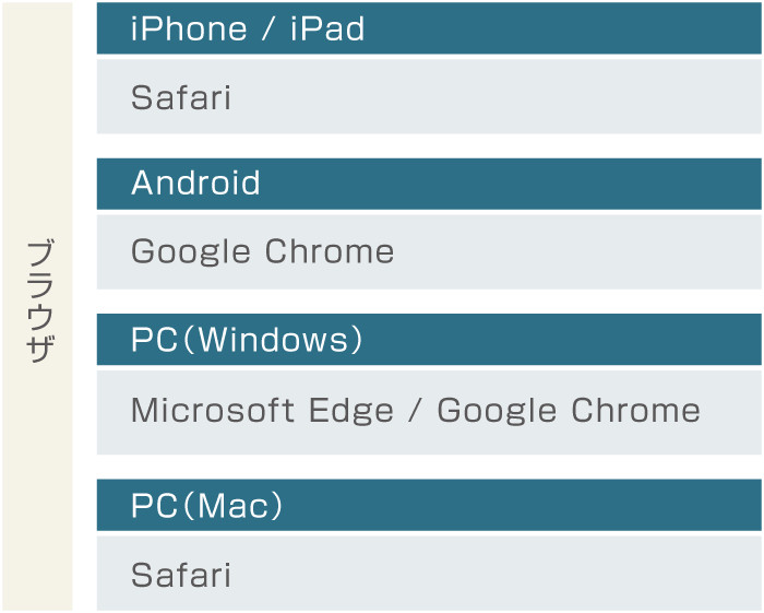 當サービスをご利用になる場合は、以下の環境を推奨いたします。