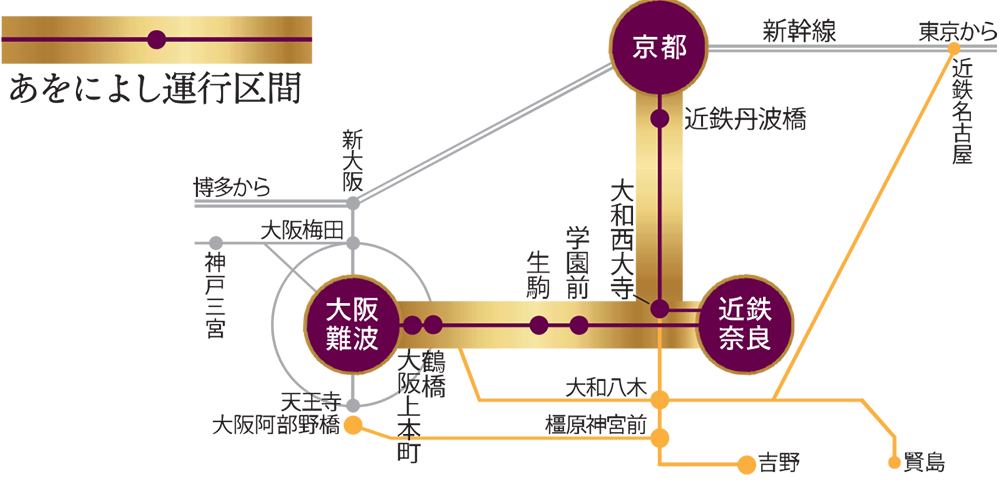 運行區間