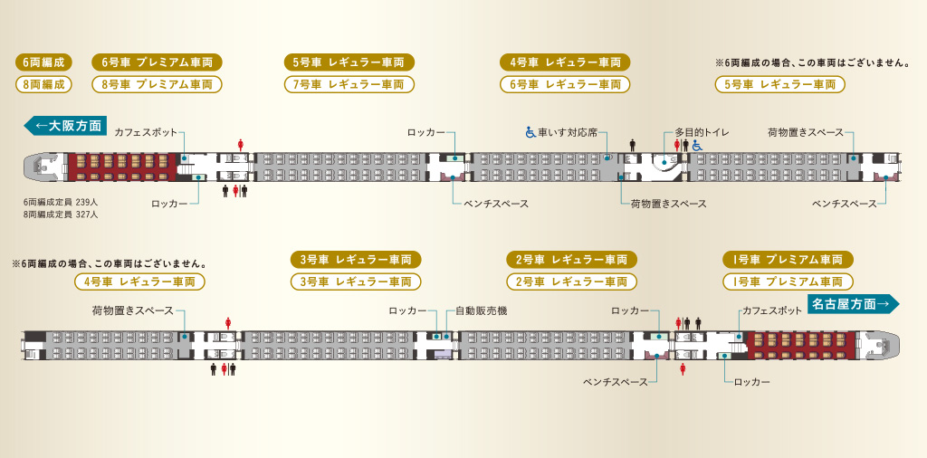 車両編成