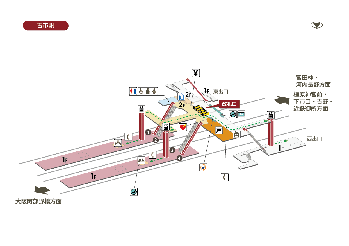 古市駅