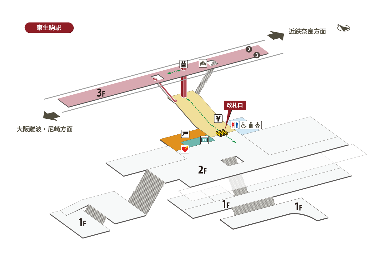 東生駒駅