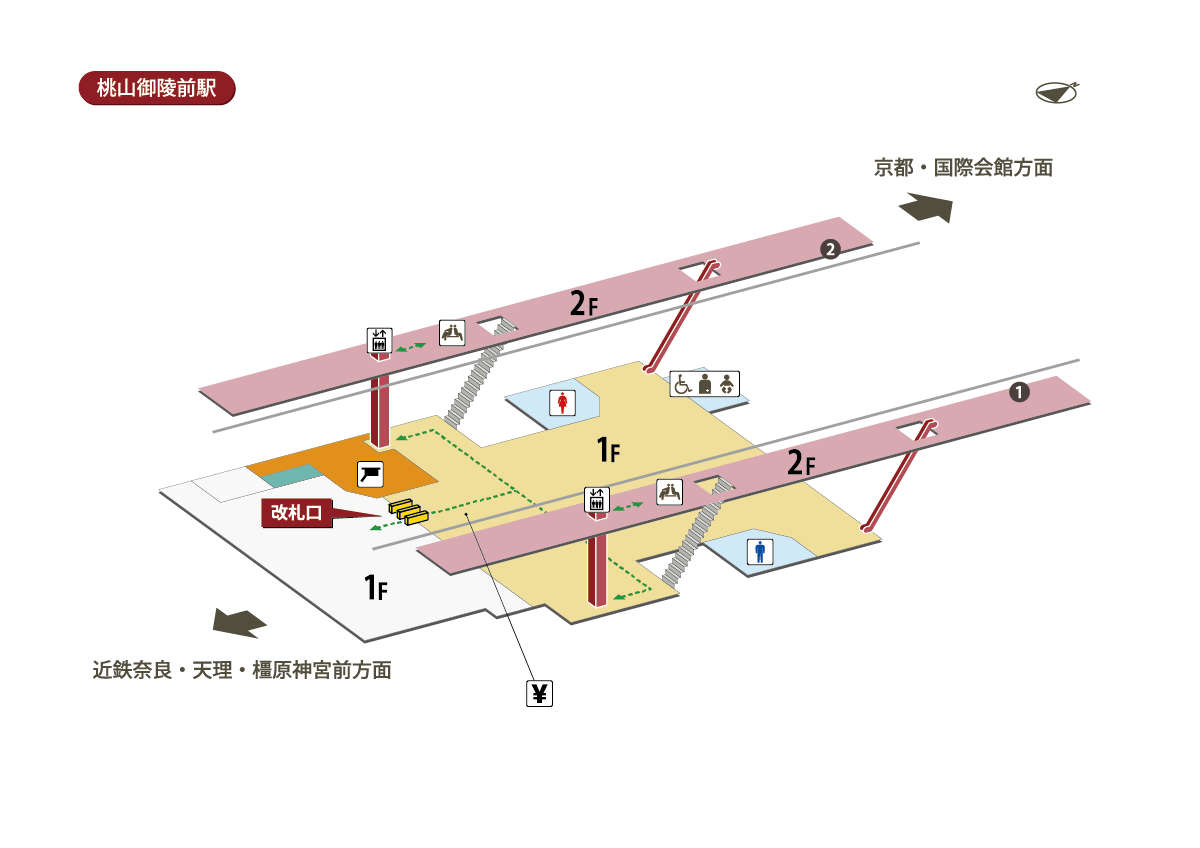 桃山御陵前駅